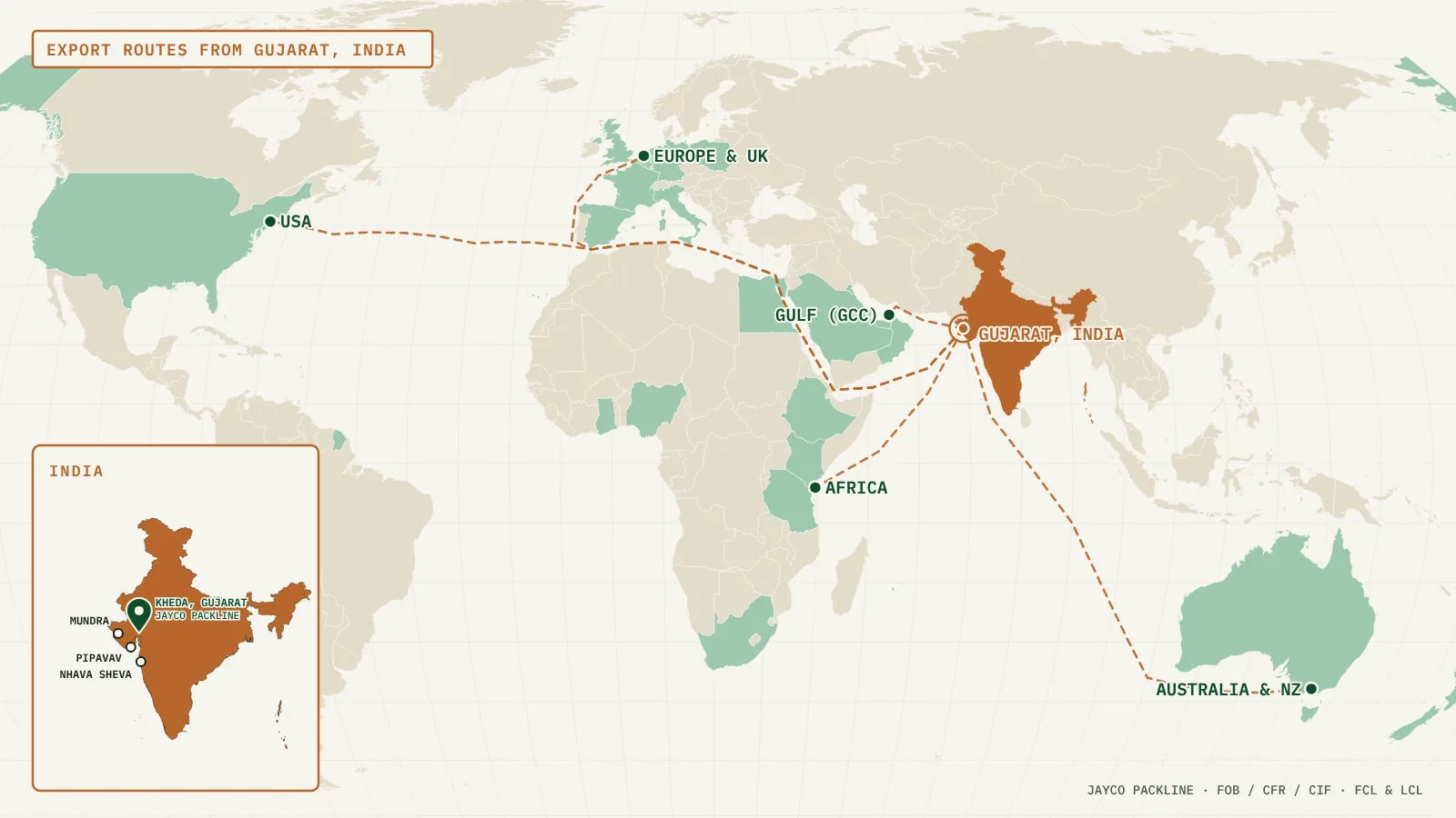 Map of JAYCO Packline export shipping routes from Gujarat, India to the Gulf, Africa, Europe, the USA and Australia
