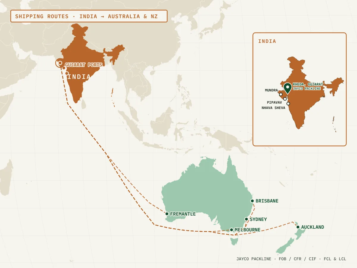 Map of packaging shipping routes from Gujarat, India to Fremantle, Melbourne, Sydney, Brisbane and Auckland