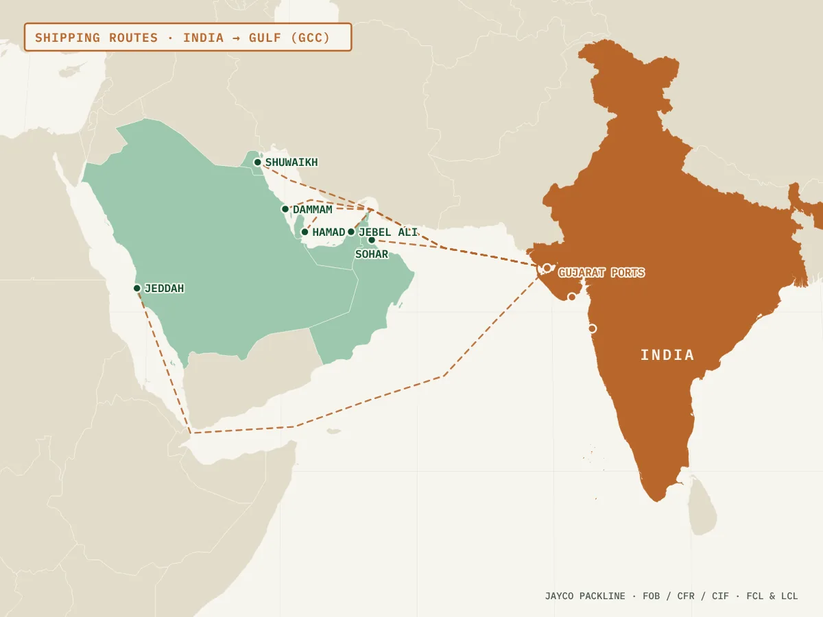 Map of packaging shipping routes from Gujarat, India to Jebel Ali, Dammam, Jeddah, Sohar, Hamad and Shuwaikh
