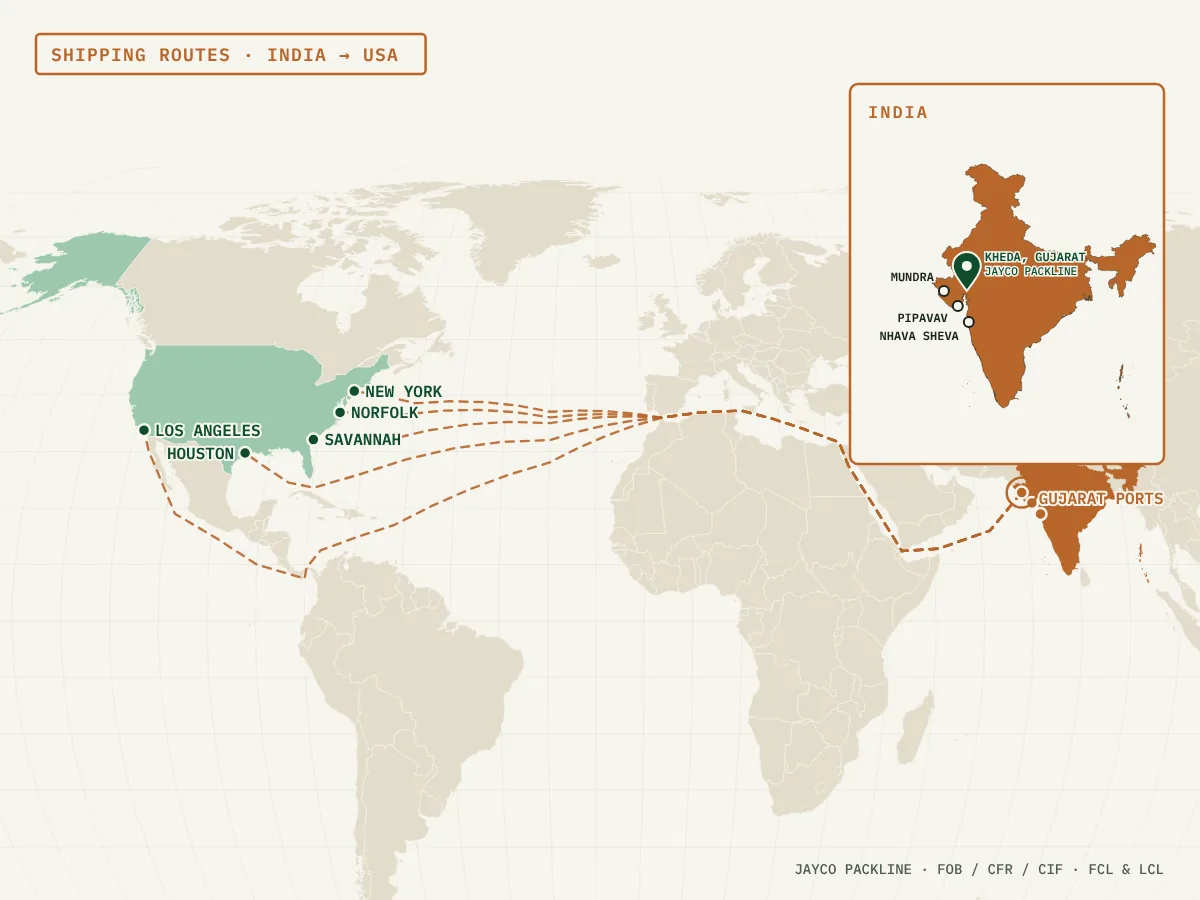 Map of packaging shipping routes from Gujarat, India to New York, Norfolk, Savannah, Houston and Los Angeles